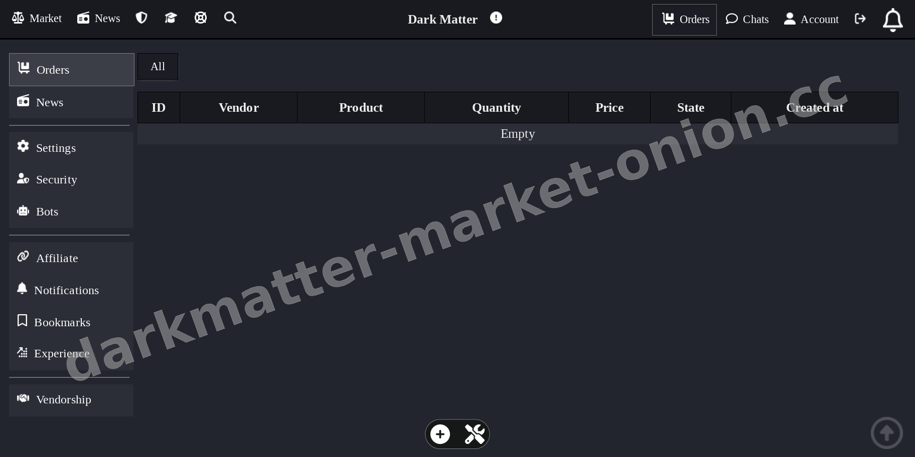 Main Market Dashboard